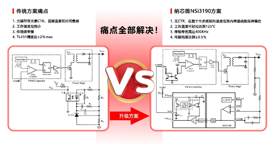 fun88乐天使推出基于电容隔离技术的隔离误差放大器NSI3190.png