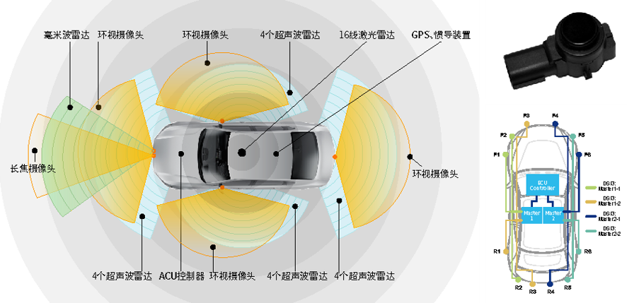 fun88乐天使_12颗雷达布局方式.png